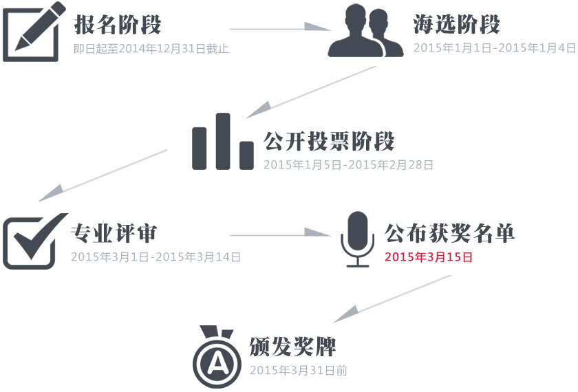 活动流程